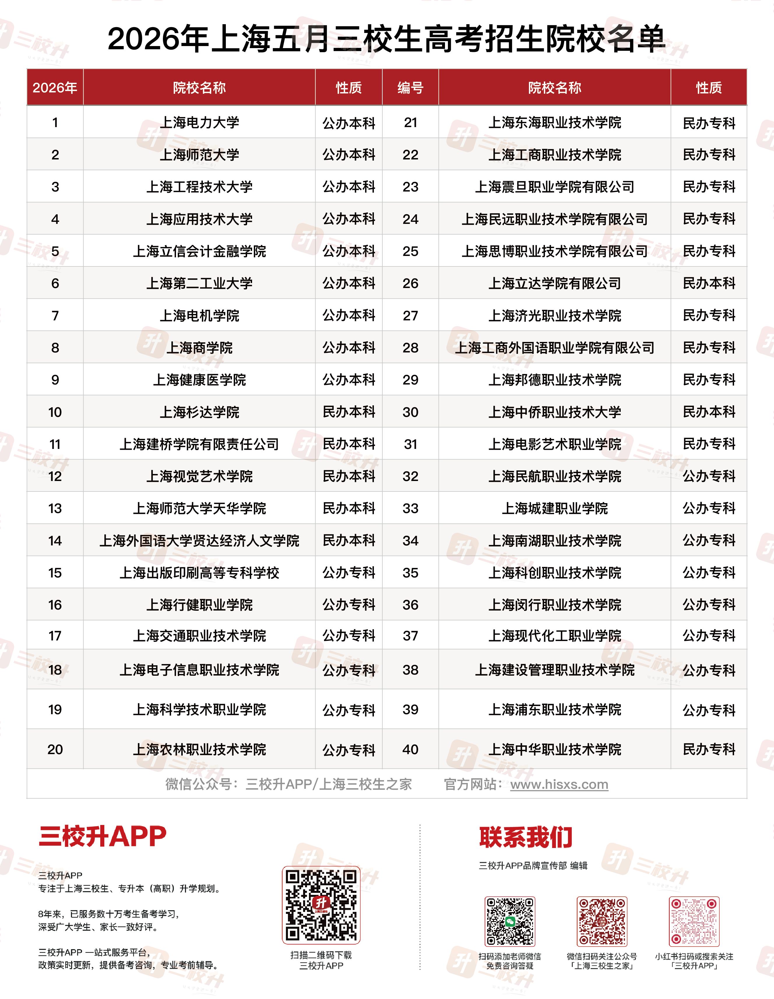 1775020831679337.png 40所院校.png